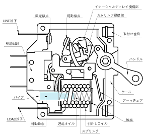 内部構造