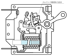 安全なトリップフリー機構