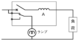 2. 直列形補助回路付