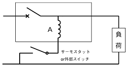 3. 並列形