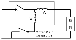 7. 並列デュアル形