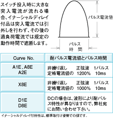 ねじ止めタイプ