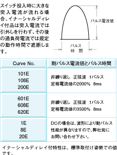 ねじ止めタイプ