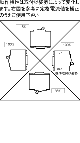 ねじ止めタイプ