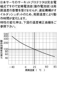 ねじ止めタイプ