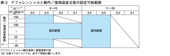 注文01