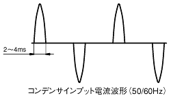 コンデンサインプット電流波形（50/60Ｈｚ）